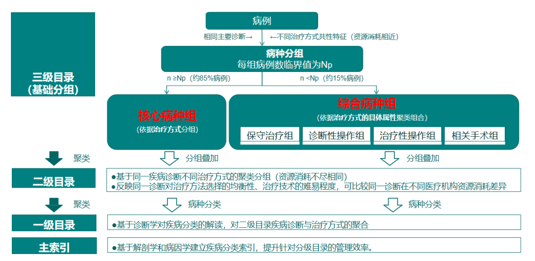DRG和DIP的區(qū)別(圖2)