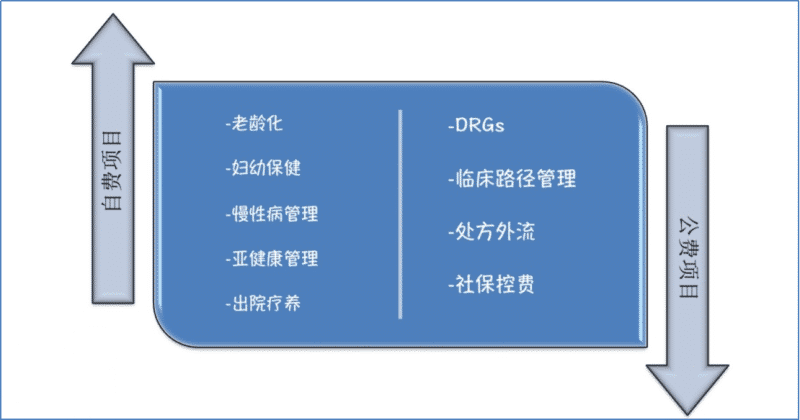 醫(yī)療延伸服務(wù)產(chǎn)品化創(chuàng)新項(xiàng)目咨詢建議書(shū)(圖5) 醫(yī)療延伸服務(wù)產(chǎn)品化創(chuàng)新項(xiàng)目咨詢建議書(shū)(圖5)