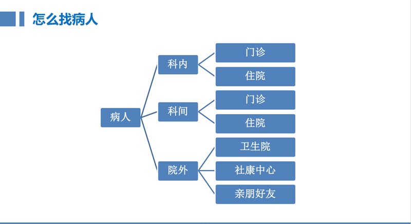 醫(yī)療延伸服務(wù)產(chǎn)品化創(chuàng)新項(xiàng)目咨詢建議書(shū)(圖8) 醫(yī)療延伸服務(wù)產(chǎn)品化創(chuàng)新項(xiàng)目咨詢建議書(shū)(圖8)