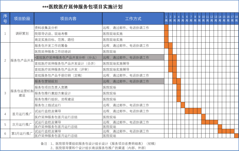 醫(yī)療延伸服務(wù)產(chǎn)品化創(chuàng)新項(xiàng)目咨詢建議書(shū)(圖10) 醫(yī)療延伸服務(wù)產(chǎn)品化創(chuàng)新項(xiàng)目咨詢建議書(shū)(圖10)