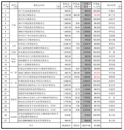醫(yī)療延伸服務(wù)產(chǎn)品化創(chuàng)新項(xiàng)目咨詢建議書(shū)(圖20) 醫(yī)療延伸服務(wù)產(chǎn)品化創(chuàng)新項(xiàng)目咨詢建議書(shū)(圖20)