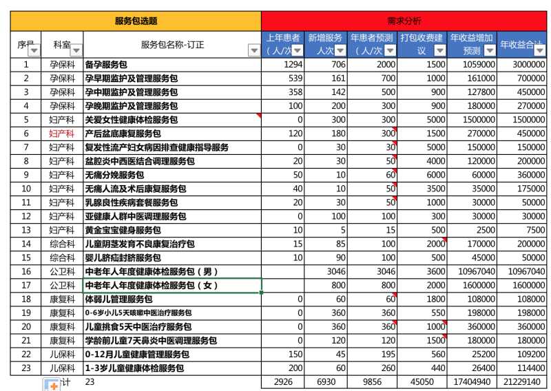 醫(yī)療延伸服務(wù)產(chǎn)品化創(chuàng)新項(xiàng)目咨詢建議書(shū)(圖25) 醫(yī)療延伸服務(wù)產(chǎn)品化創(chuàng)新項(xiàng)目咨詢建議書(shū)(圖25)