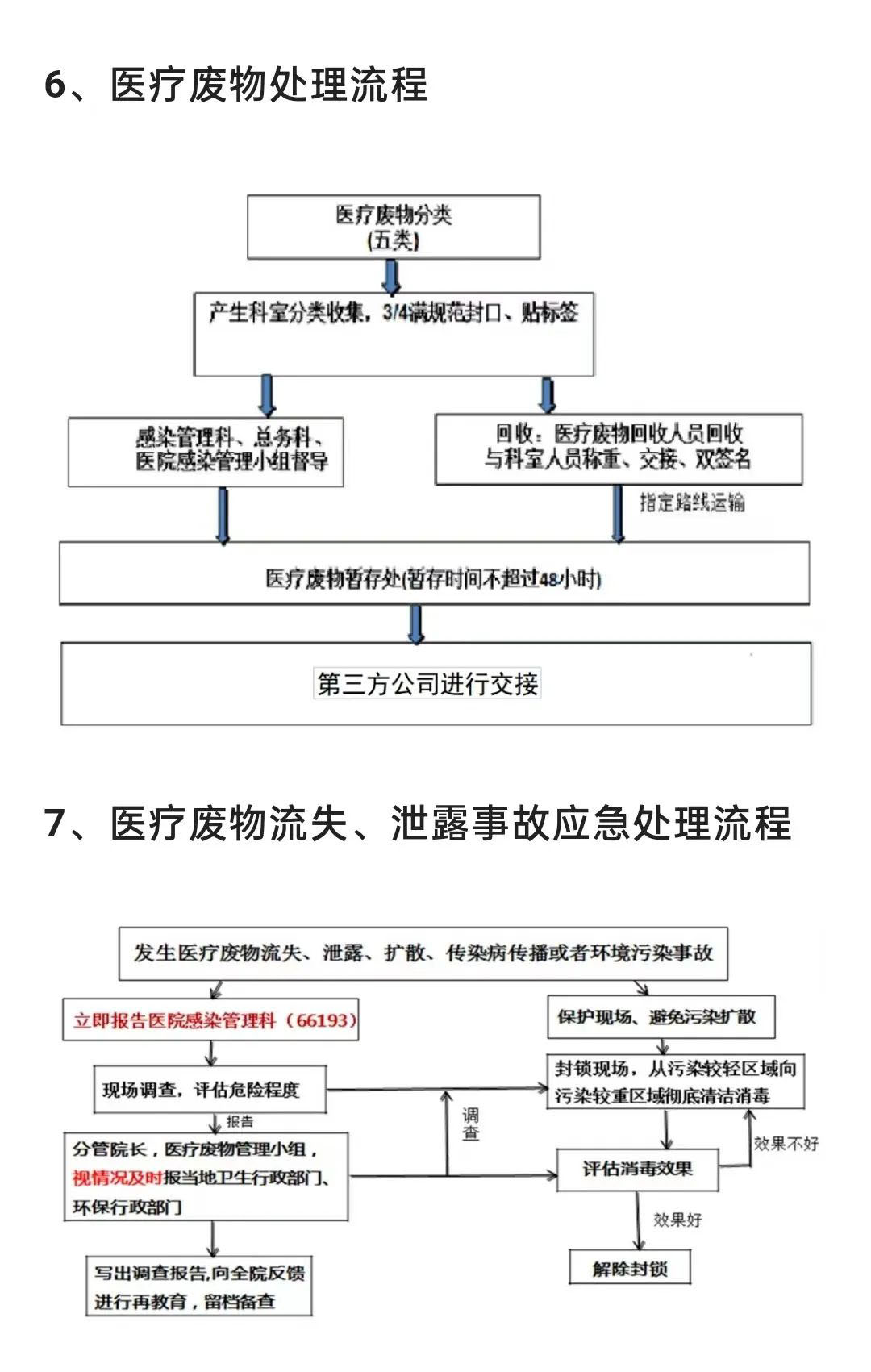 醫(yī)療廢物怎么分類？醫(yī)療廢物最全處置方法(圖12)