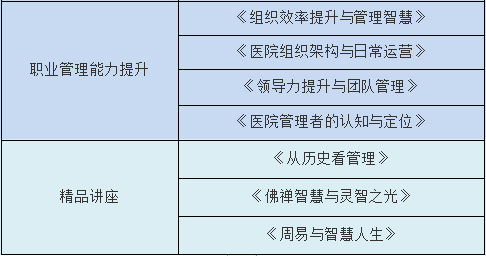 【北京】北京大學(xué)醫(yī)學(xué)部醫(yī)院職業(yè)化管理與高質(zhì)量發(fā)展學(xué)習(xí)工作坊(圖3)