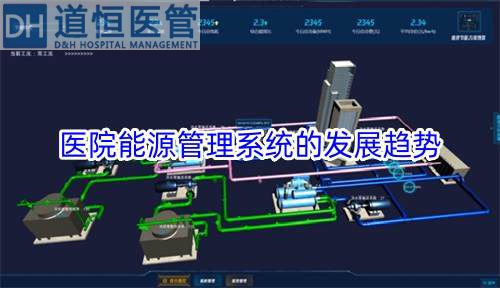 醫(yī)院能源管理系統(tǒng)的發(fā)展趨勢(圖1)