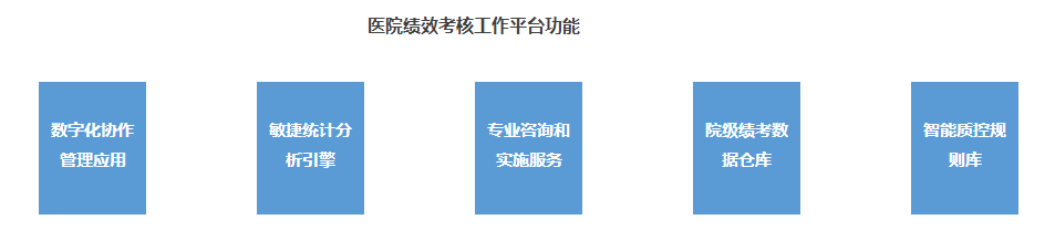 公立醫(yī)院績(jī)效考核輔助指導(dǎo)服務(wù)范圍有哪些(圖1)