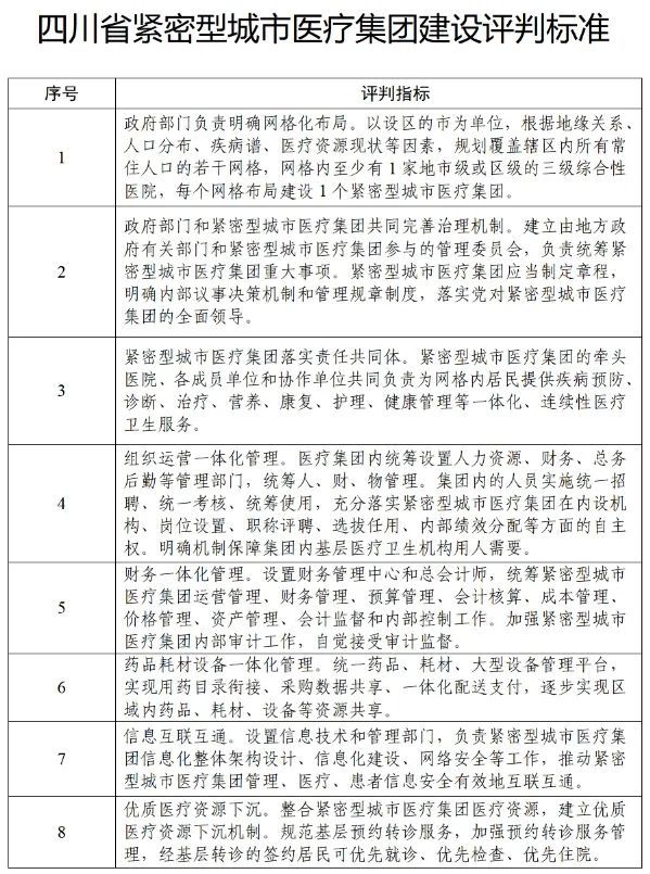 四川省發(fā)布緊密型城市醫(yī)療集團建設(shè)試點方案，14市成為試點(圖13)