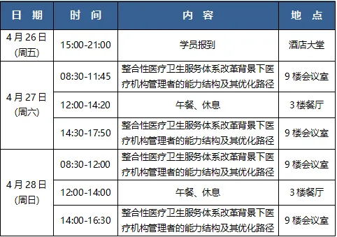 整合性醫(yī)療衛(wèi)生服務體系改革背景下醫(yī)療機構管理者的能力結構及其優(yōu)化路徑培訓通知(圖2) 整合性醫(yī)療衛(wèi)生服務體系改革背景下醫(yī)療機構管理者的能力結構及其優(yōu)化路徑培訓通知(圖2)